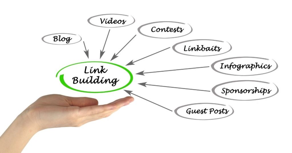 Data driven SEO Link building services